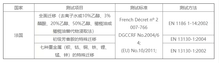 哪家可做硅膠餐具法國 DGCCRF 認證？費用周期逐一呈現